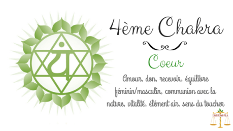 4eme Chakra