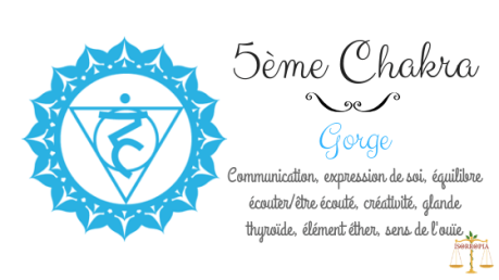 5eme Chakra
