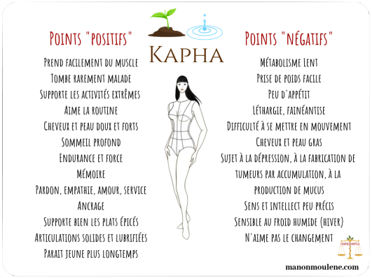 Kapha Points _positifs_