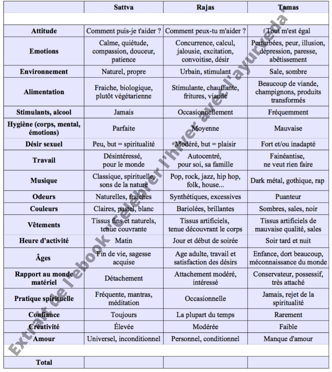 Extrait de l'ebook _Célébrer l'hiver avec l'ayurvéda_