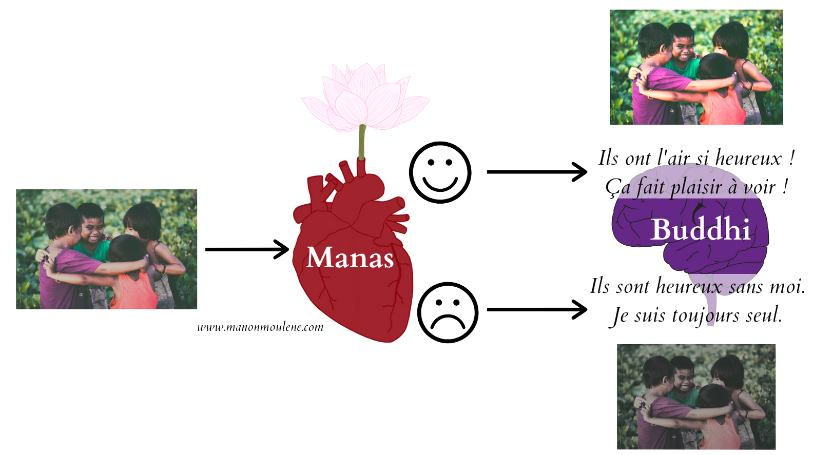 Ils ont l'air si heureux ! Ça fait plaisir à voir !