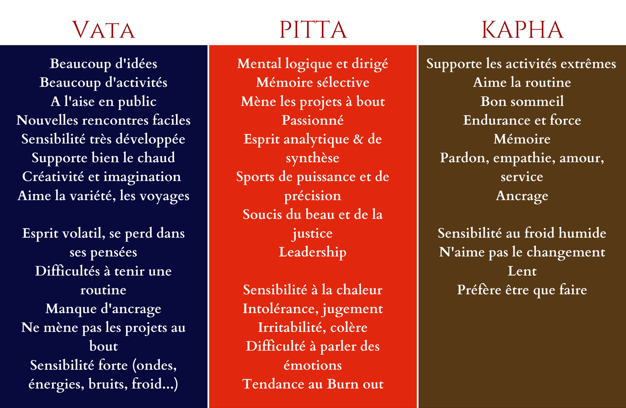 Métiers doshas.png